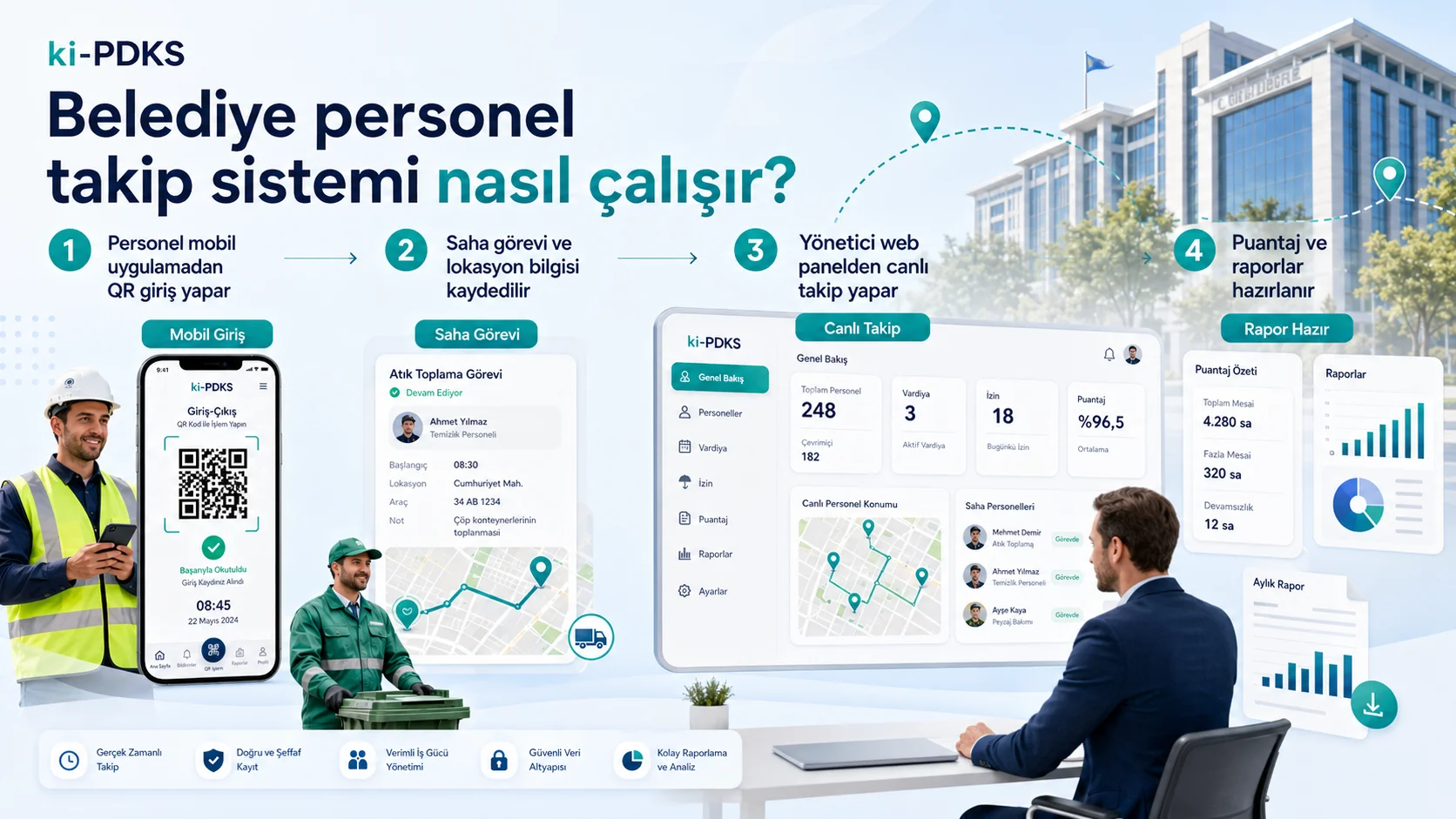 Belediye Personel Takip Sistemi Nasıl Çalışır?
